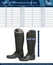 Botte thermique North Star