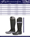 Botte thermique North Star