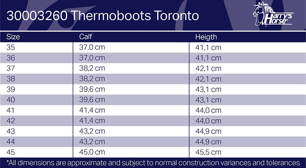 Botte thermique Toronto