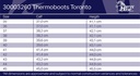 Botte thermique Toronto