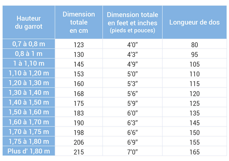 Couverture RIDING WORLD "Oxford" imperméable, 0g
