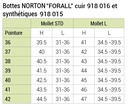 Bottes NORTON "Forall", cuir