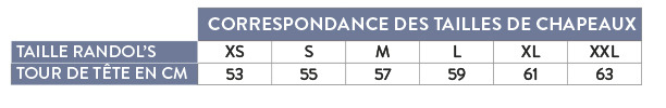 Chapeau RANDOL'S "Antique"