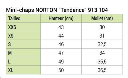 Mini-chaps NORTON “Tendance”