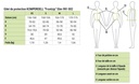 Gilet de protection KOMPERDELL "Frontzip" Slim